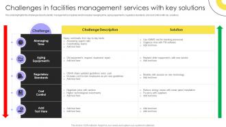 Challenges In Facilities Management Services Integrated Facility Management Services And Solutions