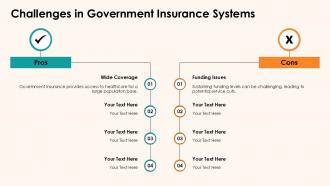 Challenges In Government Insurance Systems PPT Slides ACP