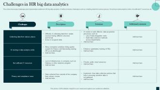 Challenges In HR Big Data Analytics
