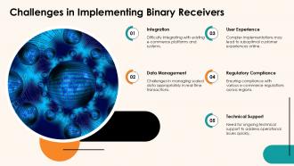 Challenges In Implementing Binary Receivers PPT Sample ST AI SS