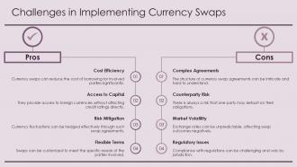 Challenges In Implementing Currency Swaps PPT Slides ACP