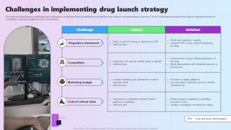 Challenges In Implementing Drug Launch Strategy