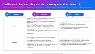 Challenges In Implementing Machine Learning Operations Machine Learning Operations Impactful Aesthatic