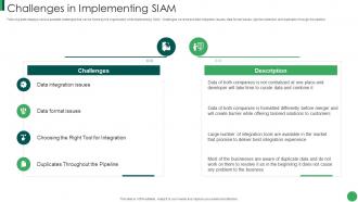 Challenges In Implementing Siam Post Merger It Service Integration