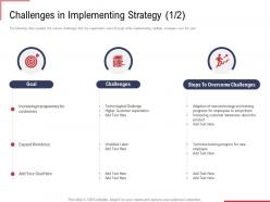 Challenges In Implementing Strategy Goal Ppt Professional Outline
