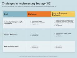 Challenges in implementing strategy in higher ppt powerpoint presentation outline infographics