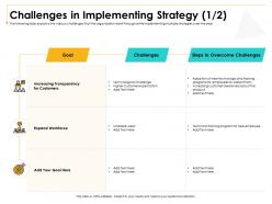 Challenges in implementing strategy m2997 ppt powerpoint presentation portfolio format