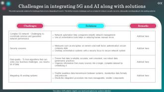 Challenges In Integrating 5G And Ai Along With Solutions