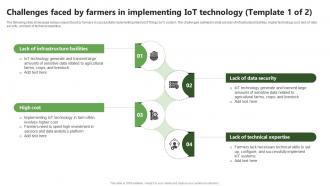 Challenges In Iot Technology Precision Farming System For Environmental Sustainability IoT SS V