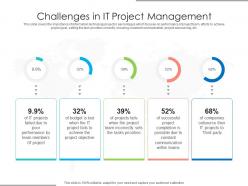 Challenges in it project management