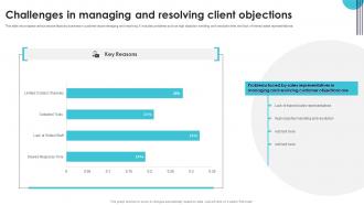 Challenges In Managing And Resolving Client Objections Performance Improvement Plan