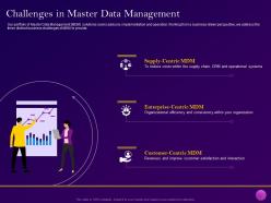 Challenges In Master Data Management Implementation Of Enterprise Cloud Ppt Elements