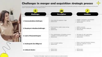 Challenges In Merger And Acquisition Strategic Process
