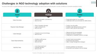 Challenges In NGO Technology Adoption With Solutions