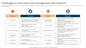 Challenges In Real Estate Asset Management With Solutions