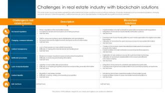 Challenges In Real Estate Industry With Blockchain Solutions Ultimate Guide To Understand Role BCT SS