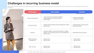 Challenges In Recurring Business Model Saas Recurring Revenue Model For Software Based Startup