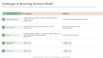 Challenges In Recurring Business Model Subscription Based Revenue Model