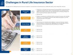 Challenges in rural life insurance low insurance penetration rate in rural market insurance