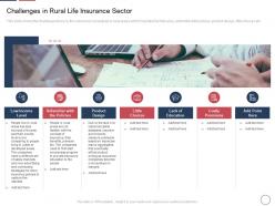 Challenges in rural life insurance sector declining insurance rate rural areas ppt diagram