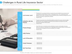 Challenges in rural life insurance sector low penetration of insurance ppt graphics