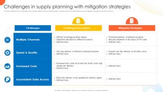 Challenges In Supply Planning With Mitigation Strategies Global Supply Planning For E Commerce