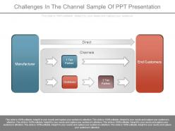 Challenges in the channel sample of ppt presentation
