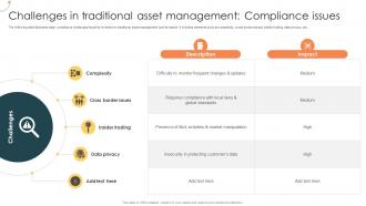 Challenges In Traditional Asset Management Compliance Issues Managing Digital Wealth BCT SS