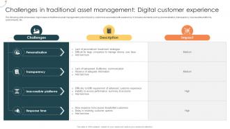 Challenges In Traditional Asset Management Digital Customer Managing Digital Wealth BCT SS