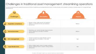 Challenges In Traditional Asset Management Streamlining Managing Digital Wealth BCT SS