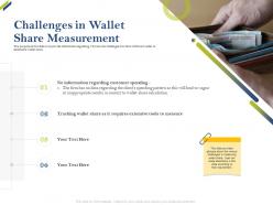 Challenges in wallet share measurement share of category ppt inspiration
