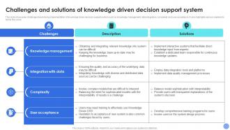 Challenges Knowledge Decision Support System For Driving Organizational Excellence AI SS