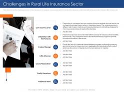 Challenges life insurance sector insurance sector challenges opportunities rural areas
