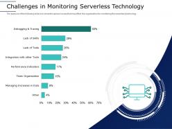 Challenges monitoring technology serverless computing framework architecture