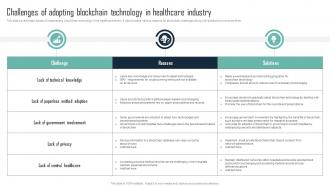 Challenges Of Adopting Blockchain Mastering Blockchain An Introductory Journey Into Technology BCT SS V