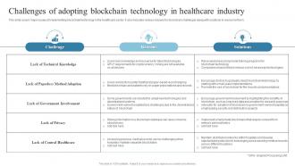 Challenges Of Adopting Blockchain Technology In Introduction To Blockchain Technology BCT SS