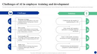 Challenges Of Ai In Employee Training And How Ai Is Transforming Hr Functions AI SS