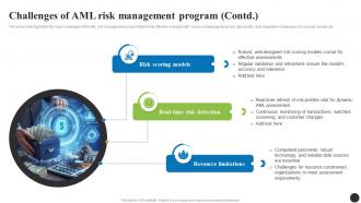 Challenges Of AML Risk Management Navigating The Anti Money Laundering Fin SS Image Editable