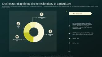Challenges Of Applying Drone Technology In Agriculture