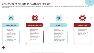 Challenges Of Big Data In Healthcare Industry