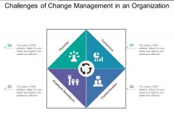 Challenges of change management in an organization