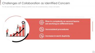 Challenges of collaboration as identified concern notion investor funding elevator pitch deck