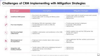 Challenges Of Crm Implementing With Mitigation Strategies Crm Software Implementation