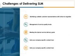 Challenges of delivering slm delivery goals ppt powerpoint presentation pictures skills