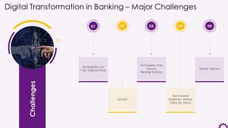 Challenges Of Digital Transformation In Banking Training Ppt