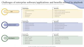 Challenges Of Enterprise Software Applications And Benefits Offered Design And Build Custom