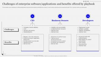 Challenges Of Enterprise Software Playbook Designing Developing Software
