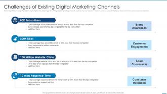 Challenges Of Existing Digital Marketing Linkedin Marketing Solutions For Small Business