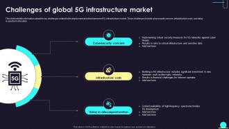 Challenges Of Global 5G Infrastructure Market