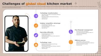 Challenges Of Global Cloud Kitchen Market Ppt Diagram Lists